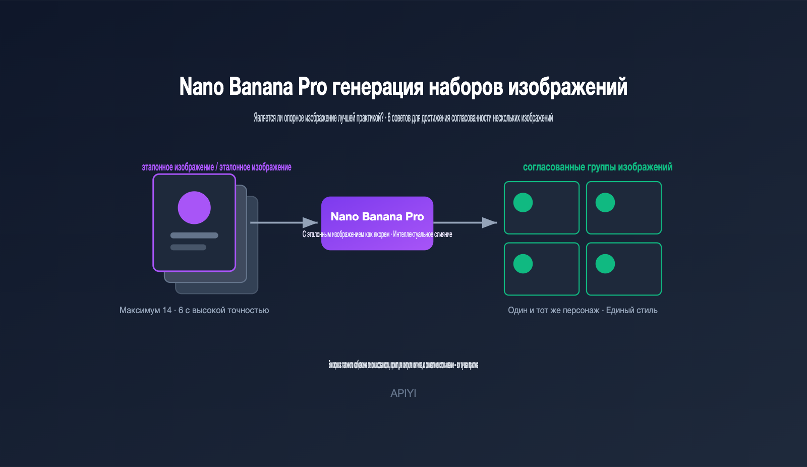 nano banana pro multi image reference best practices ru image 0 图示