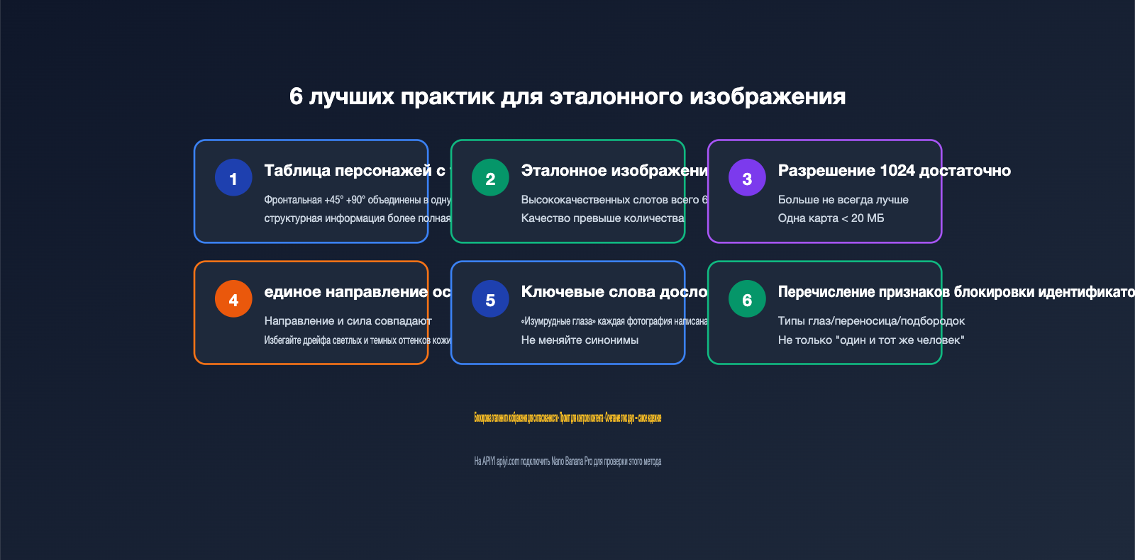 nano-banana-pro-multi-image-reference-best-practices-ru 图示