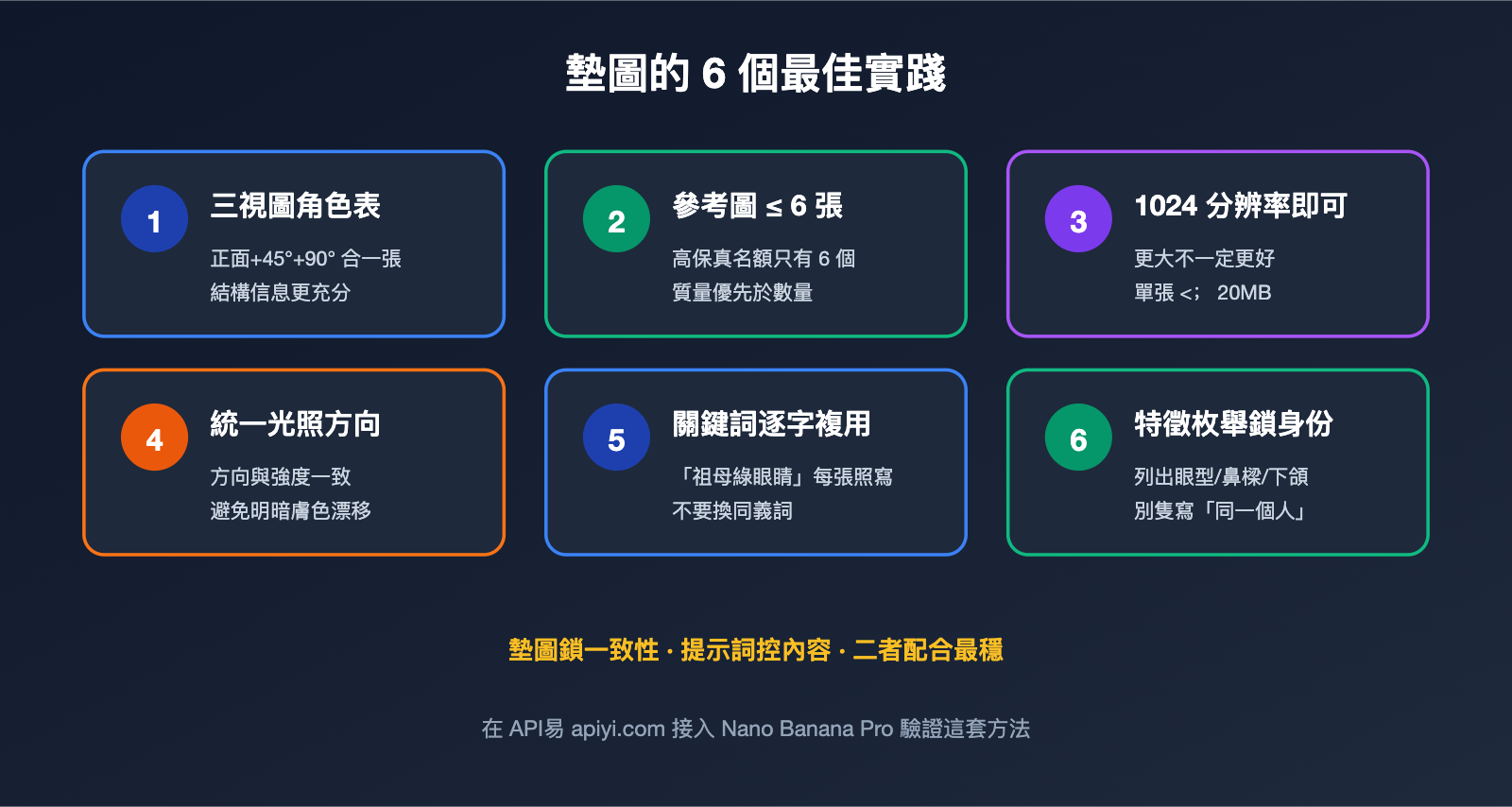 nano-banana-pro-multi-image-reference-best-practices-zh-hant 图示