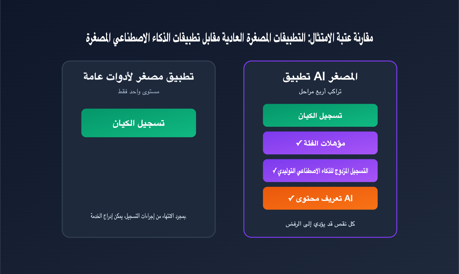 wechat-mini-program-ai-app-requirements-2026-ar 图示