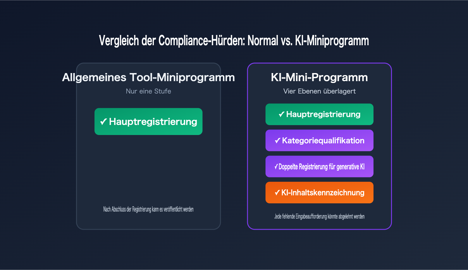 wechat-mini-program-ai-app-requirements-2026-de 图示