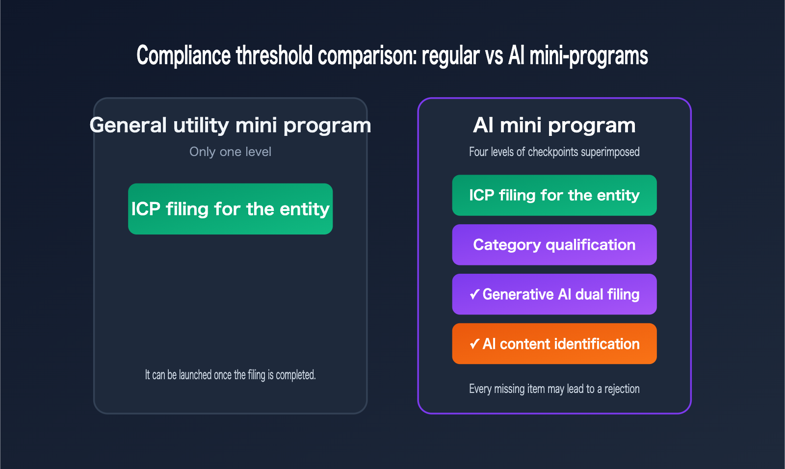 wechat-mini-program-ai-app-requirements-2026-en 图示