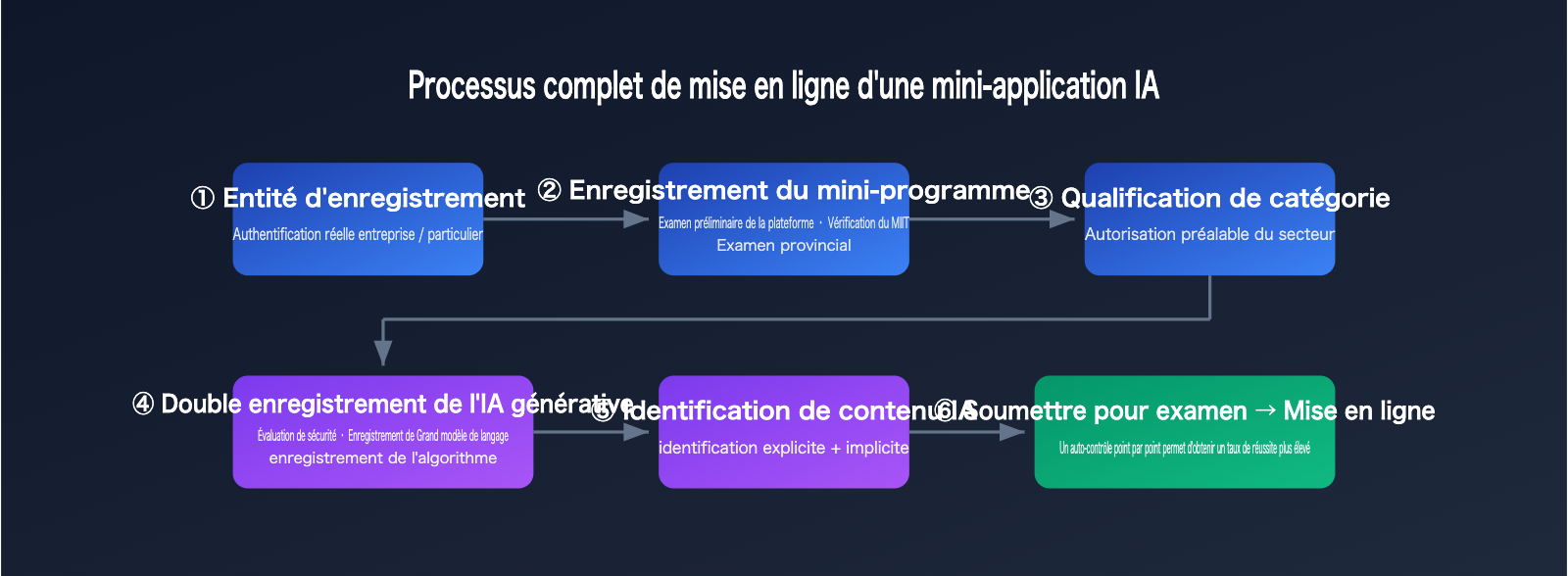 wechat-mini-program-ai-app-requirements-2026-fr 图示