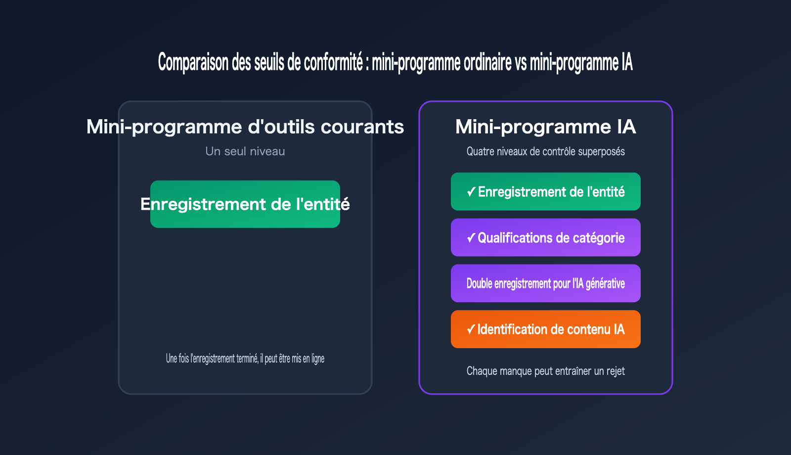 wechat-mini-program-ai-app-requirements-2026-fr 图示