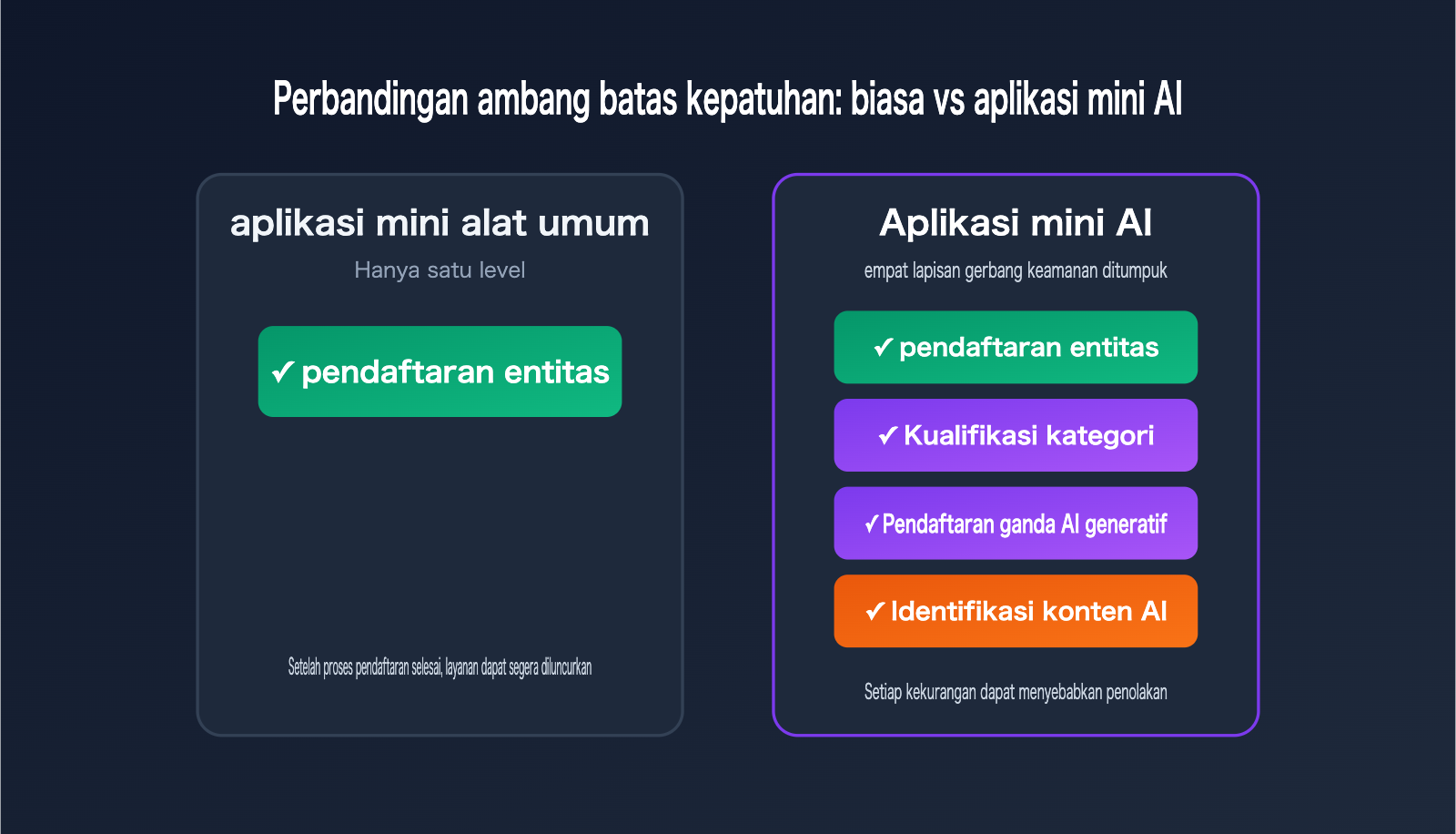 wechat-mini-program-ai-app-requirements-2026-id 图示