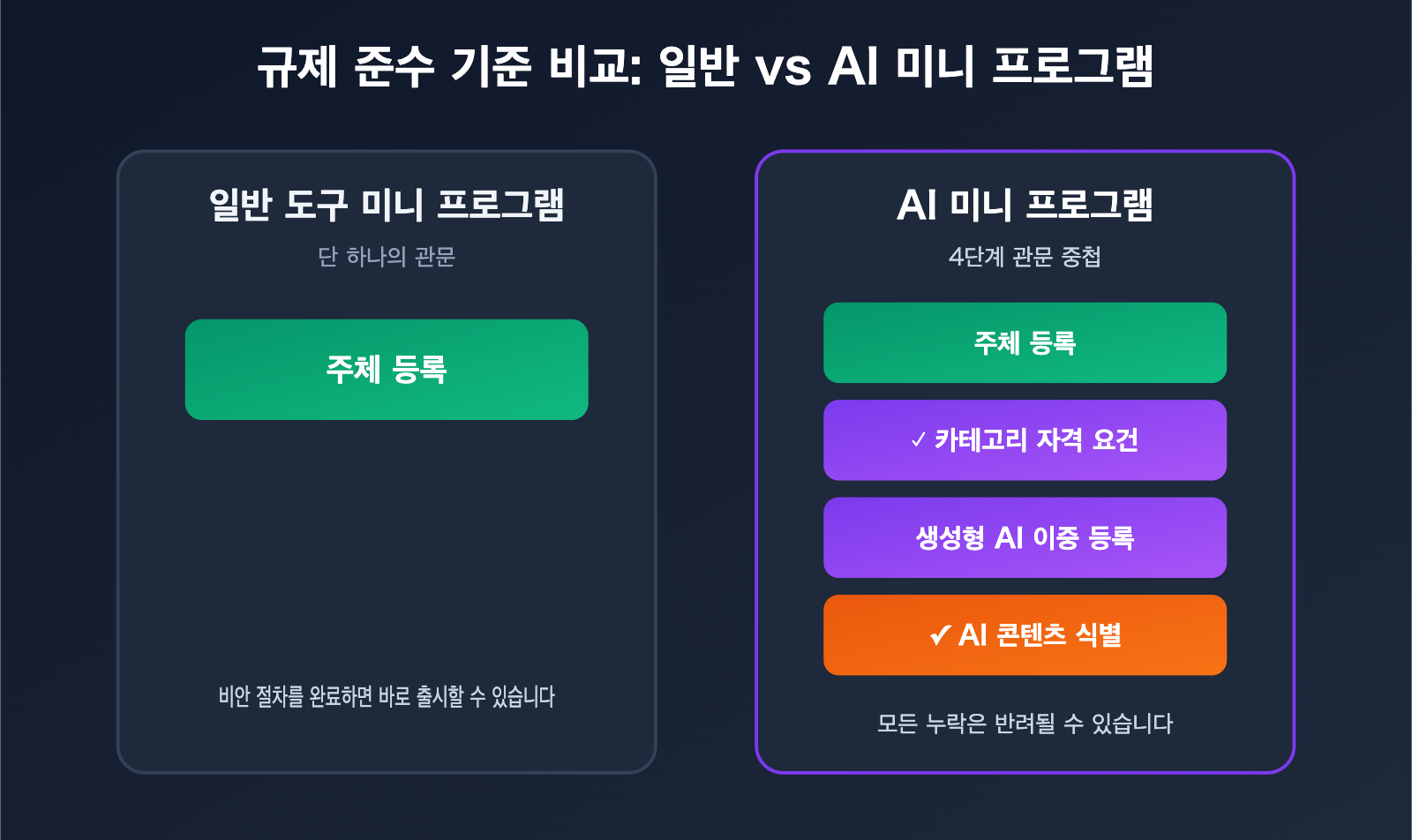 wechat-mini-program-ai-app-requirements-2026-ko 图示