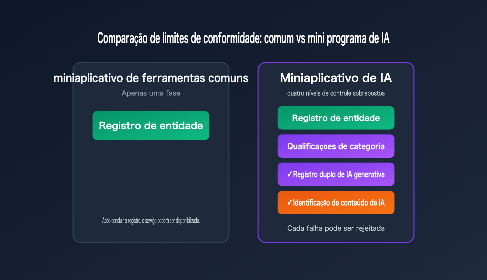 wechat-mini-program-ai-app-requirements-2026-pt-pt 图示
