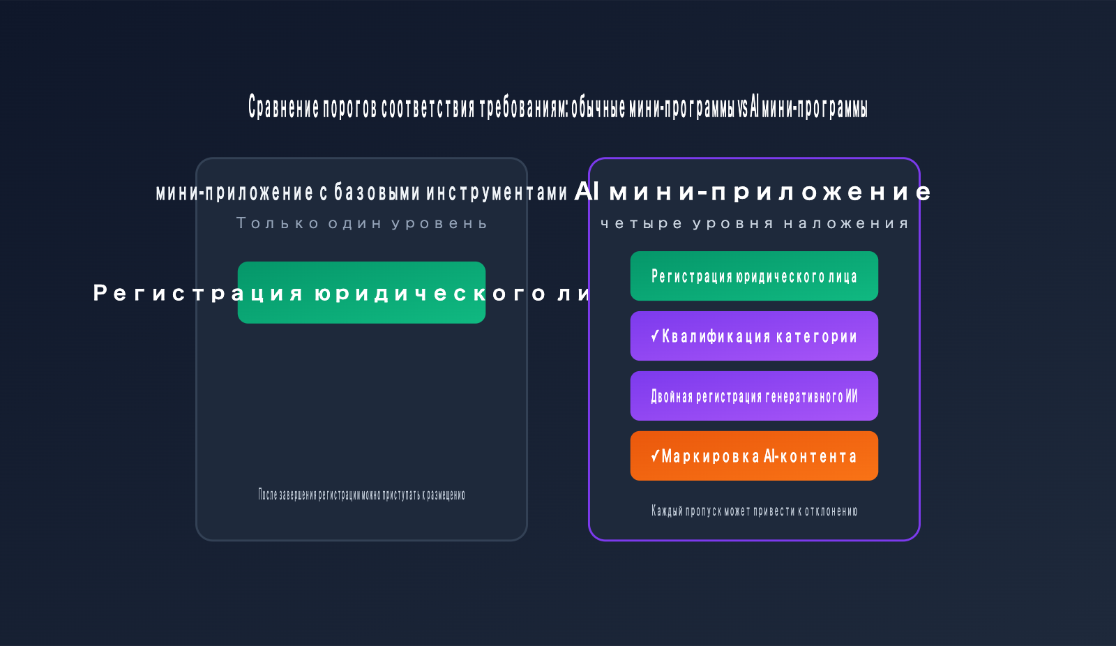 wechat-mini-program-ai-app-requirements-2026-ru 图示