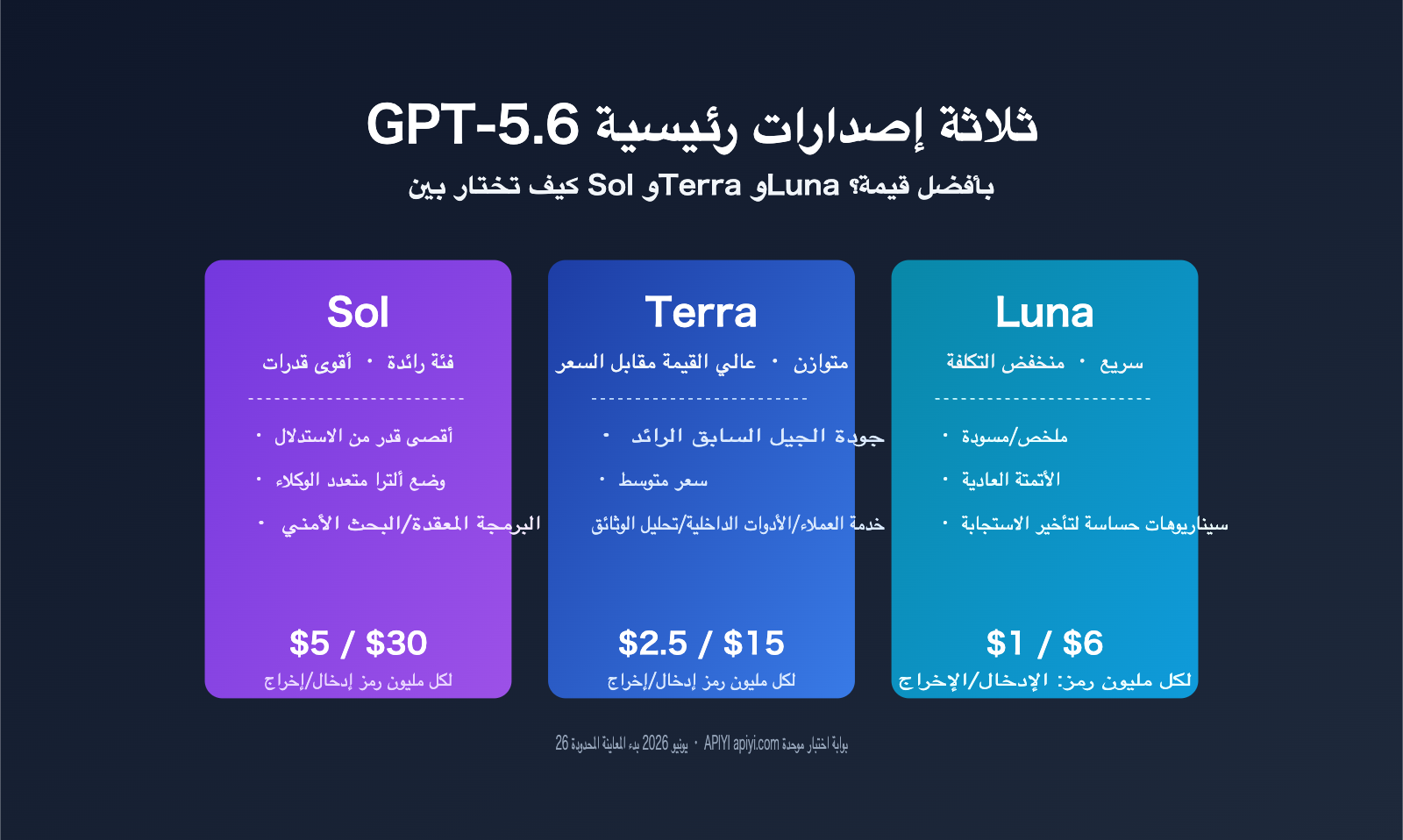 gpt 5 6 sol terra luna comparison guide ar image 0 图示