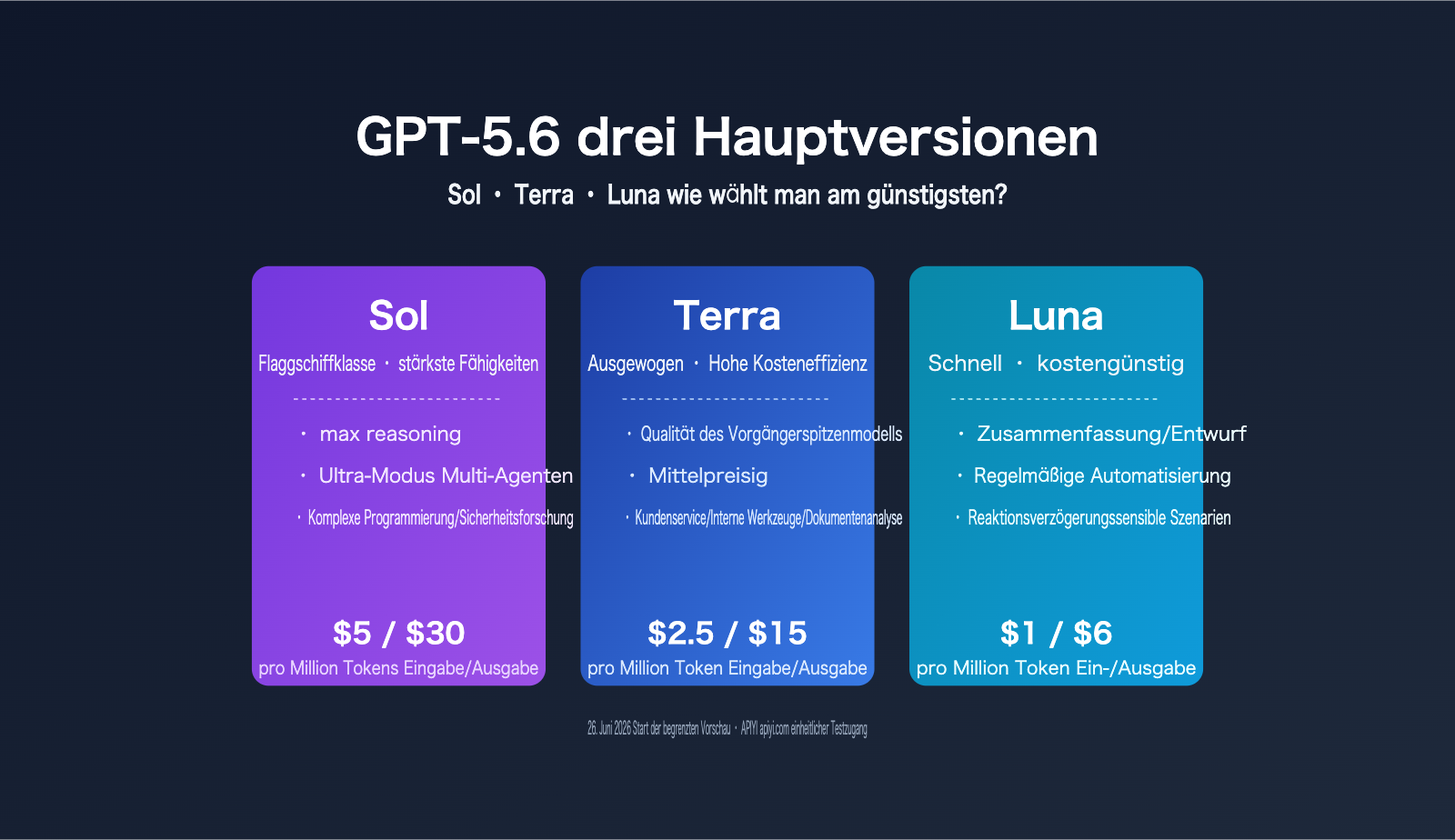 gpt 5 6 sol terra luna comparison guide de image 0 图示