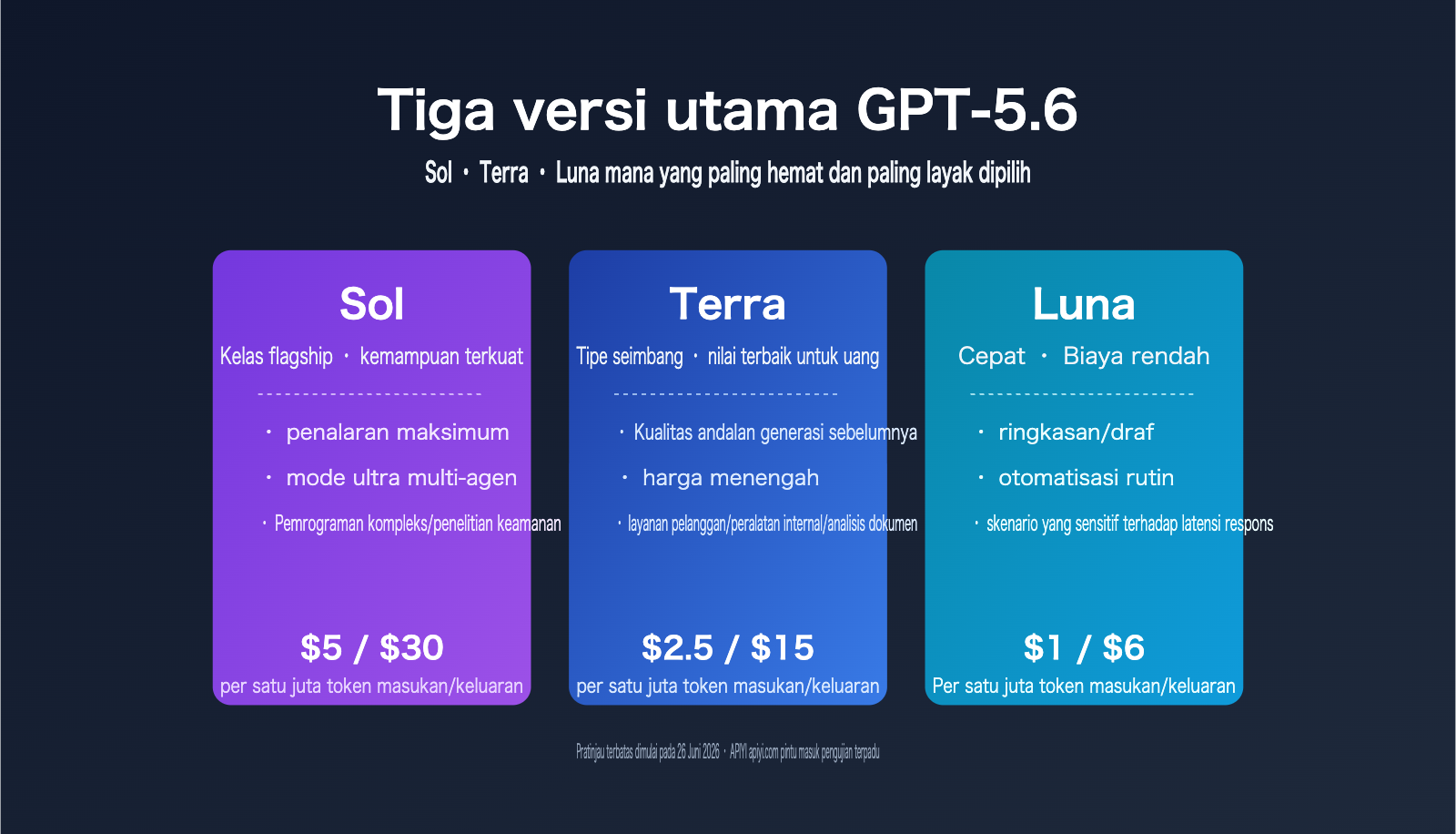 gpt 5 6 sol terra luna comparison guide id image 0 图示