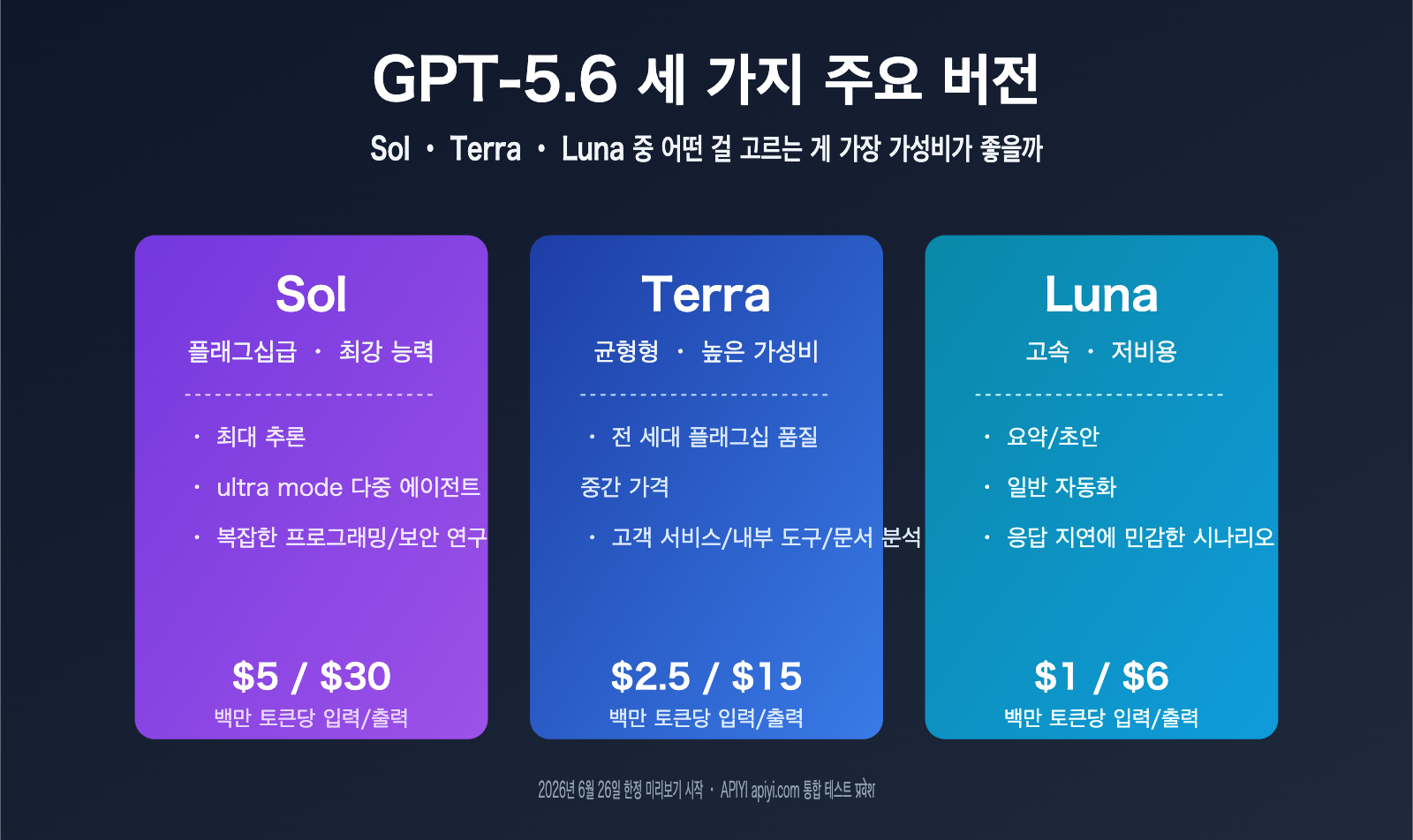 gpt 5 6 sol terra luna comparison guide ko image 0 图示