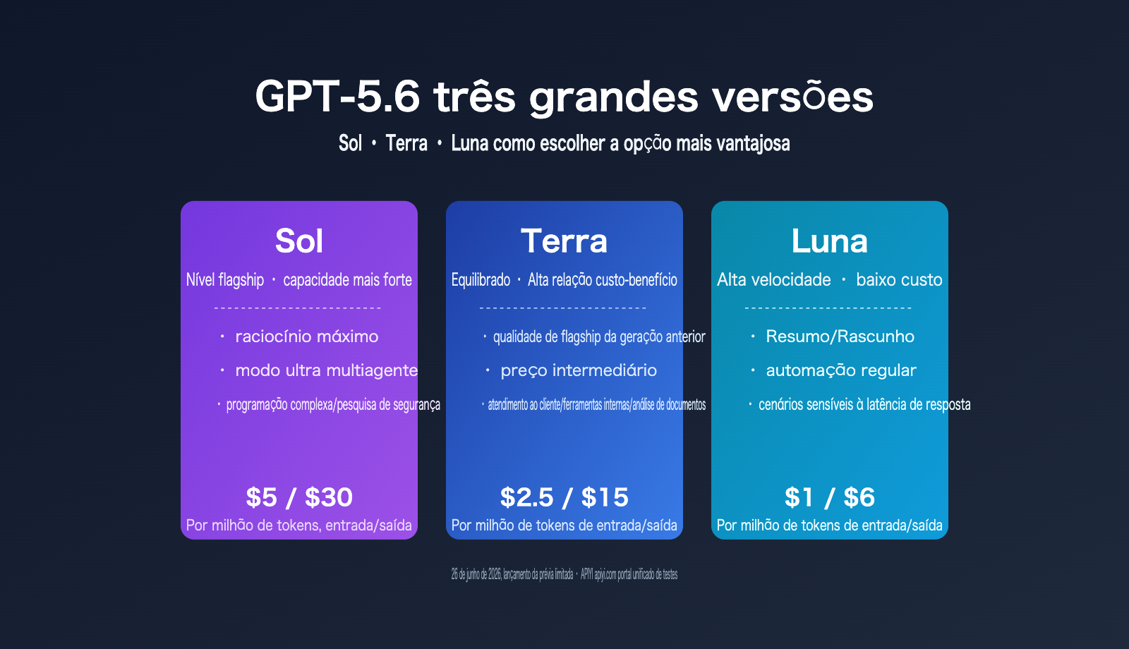 gpt 5 6 sol terra luna comparison guide pt pt image 0 图示