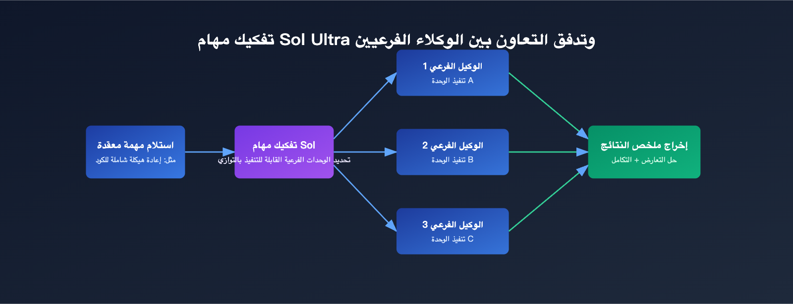 gpt-5-6-sol-ultra-mode-multi-agent-guide-ar 图示
