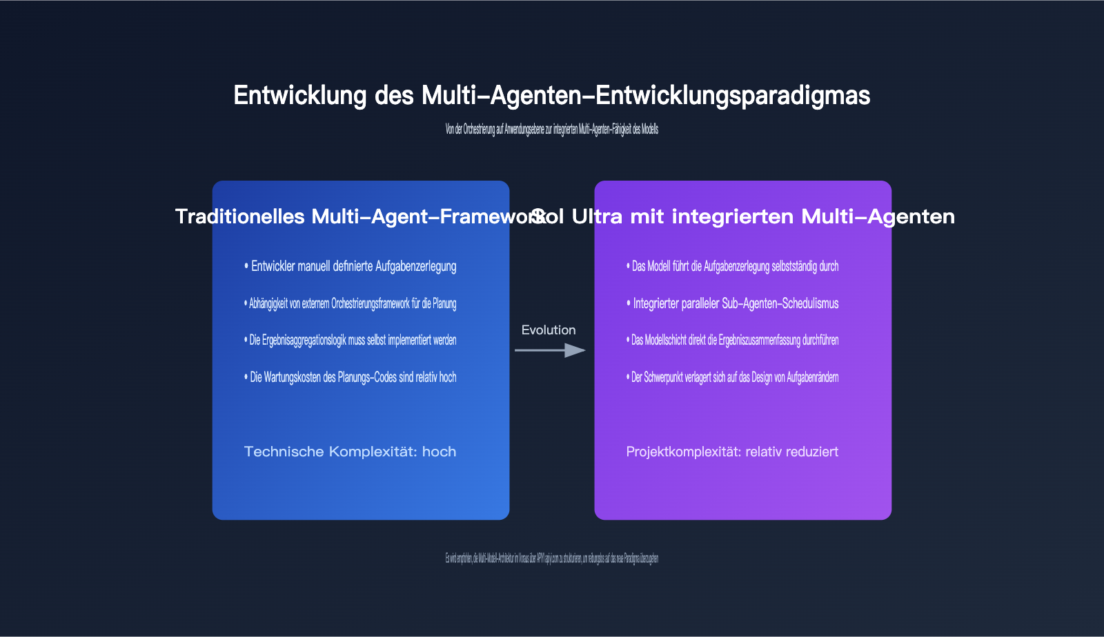 gpt-5-6-sol-ultra-mode-multi-agent-guide-de 图示