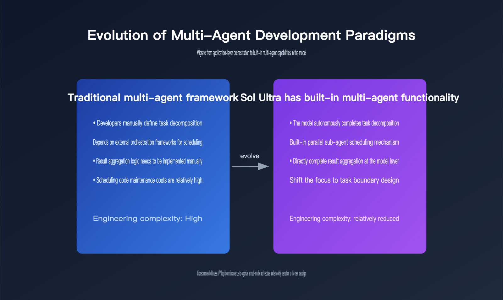 gpt-5-6-sol-ultra-mode-multi-agent-guide-en 图示