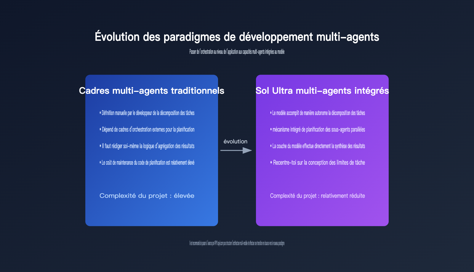 gpt-5-6-sol-ultra-mode-multi-agent-guide-fr 图示