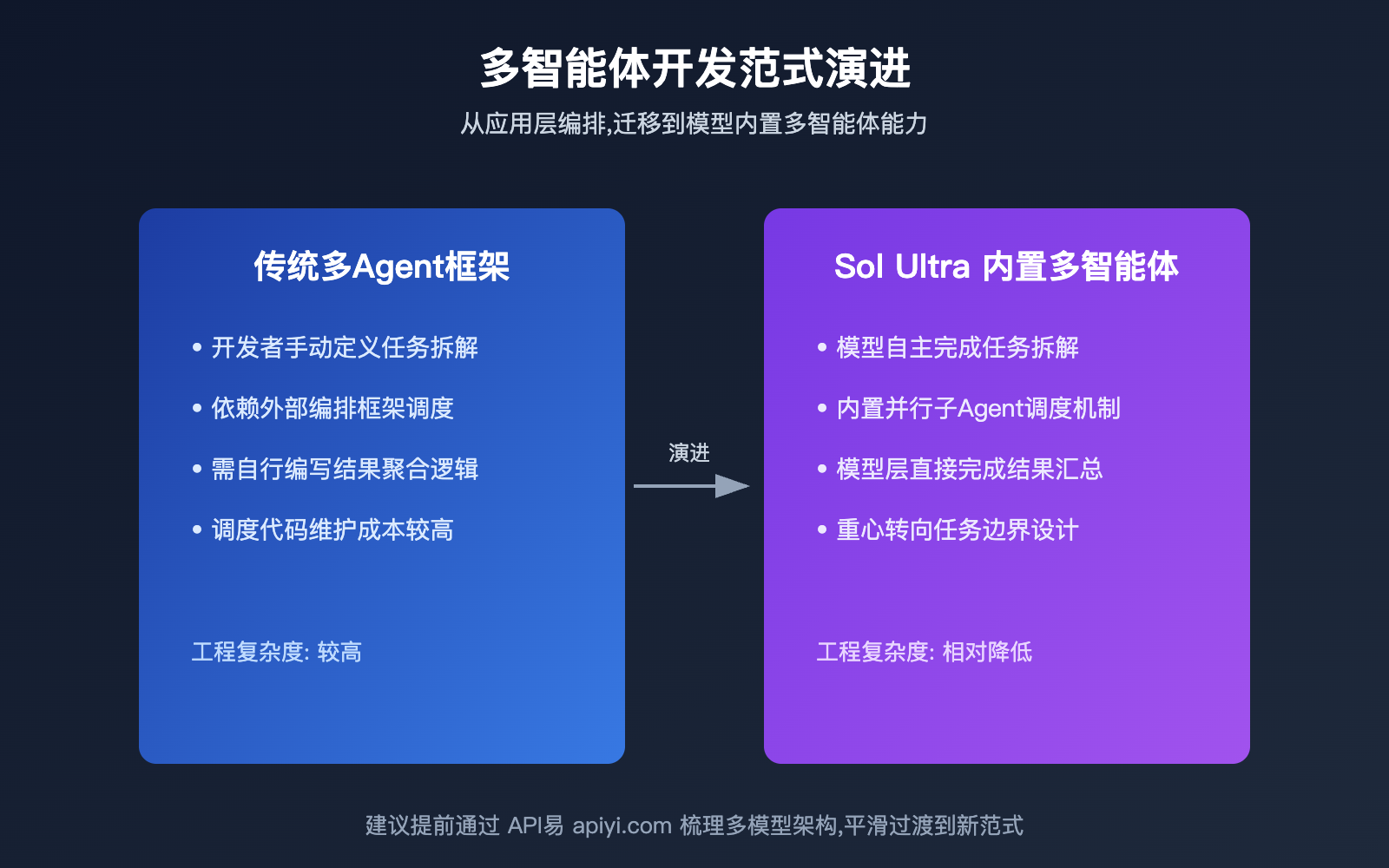 gpt-5-6-sol-ultra-mode-multi-agent-guide 图示