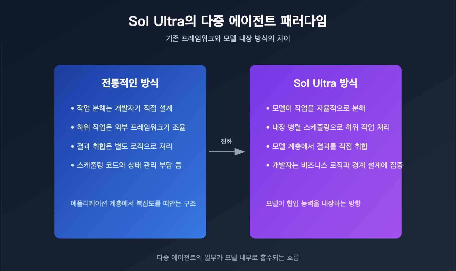 gpt-5-6-sol-ultra-mode-multi-agent-guide-ko 图示