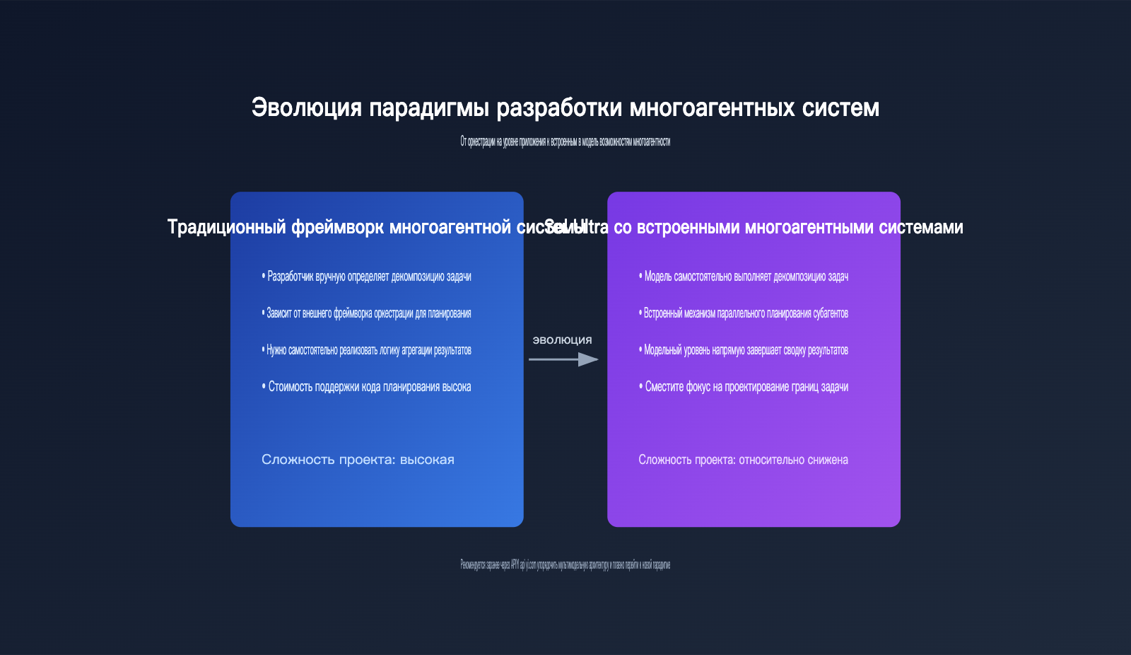 gpt-5-6-sol-ultra-mode-multi-agent-guide-ru 图示