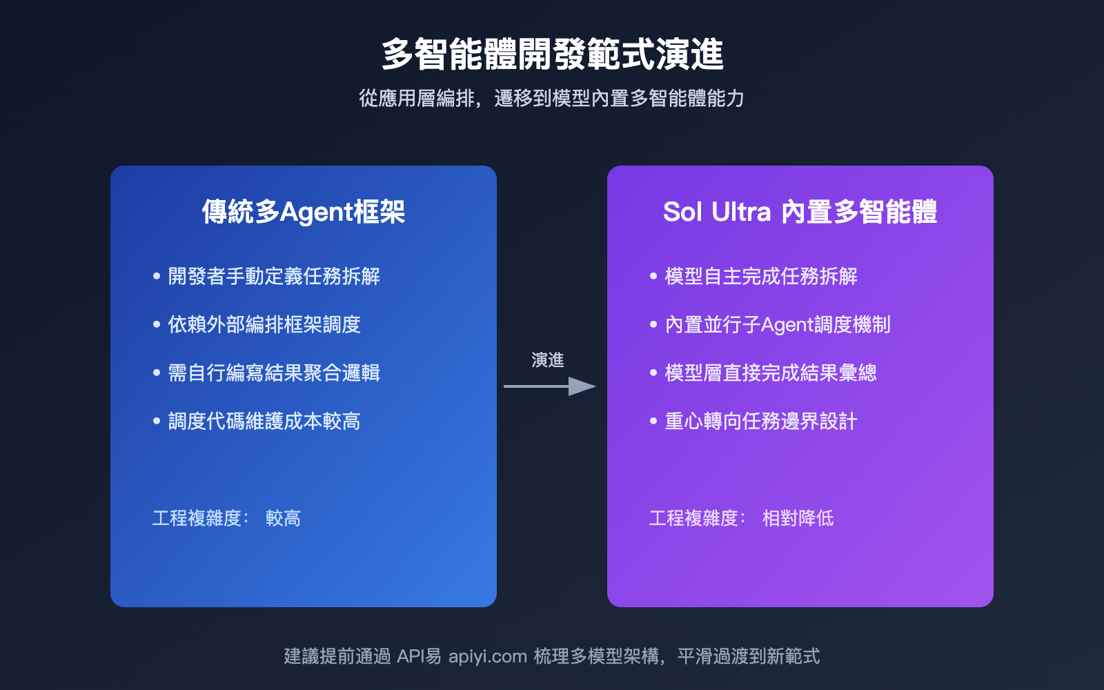 gpt-5-6-sol-ultra-mode-multi-agent-guide-zh-hant 图示